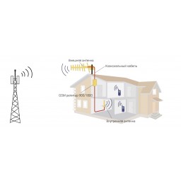 Монтаж систем усиления GSM связи